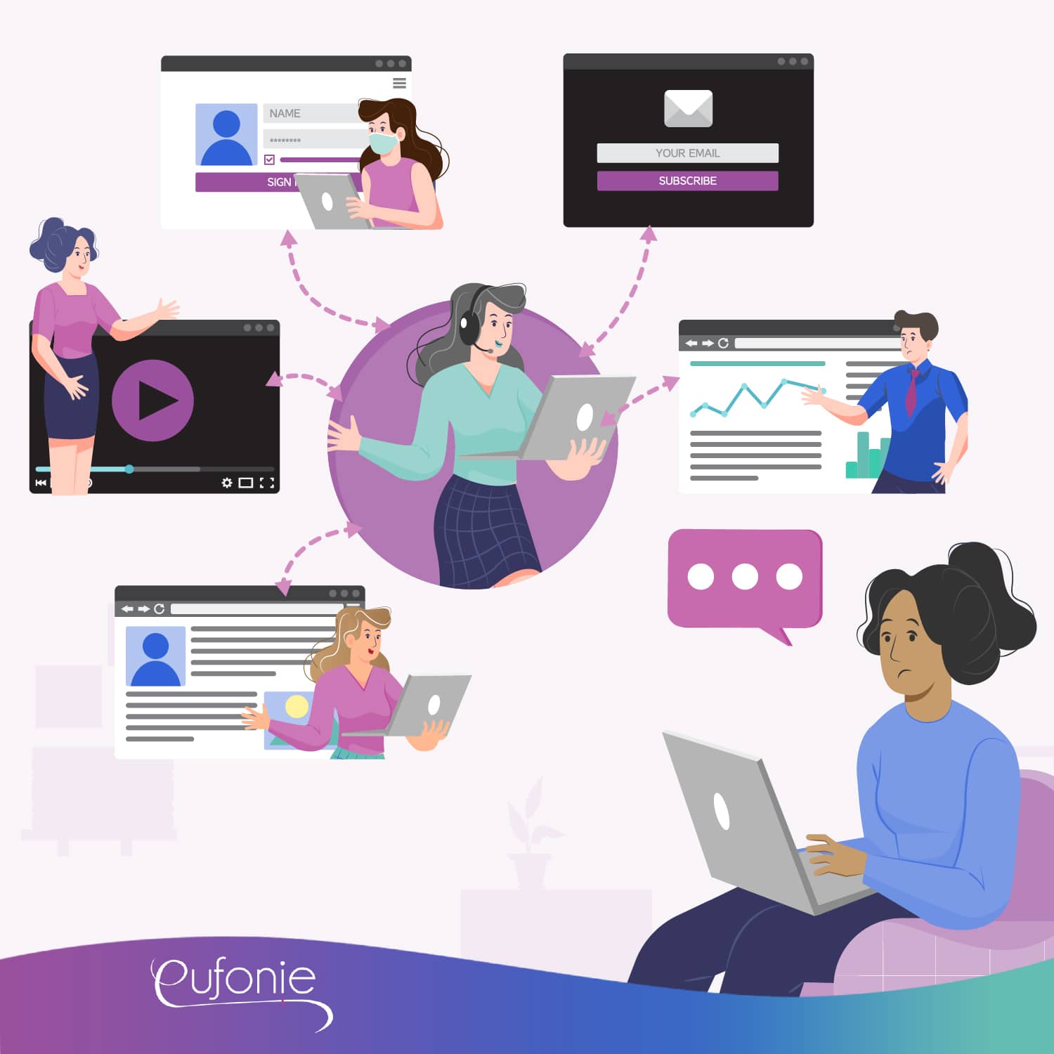 Eufonie - Relation Client post-confinement : redynamiser vos interactions